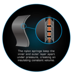 MESHTEC 3D Ocieplacz - obrazek 4